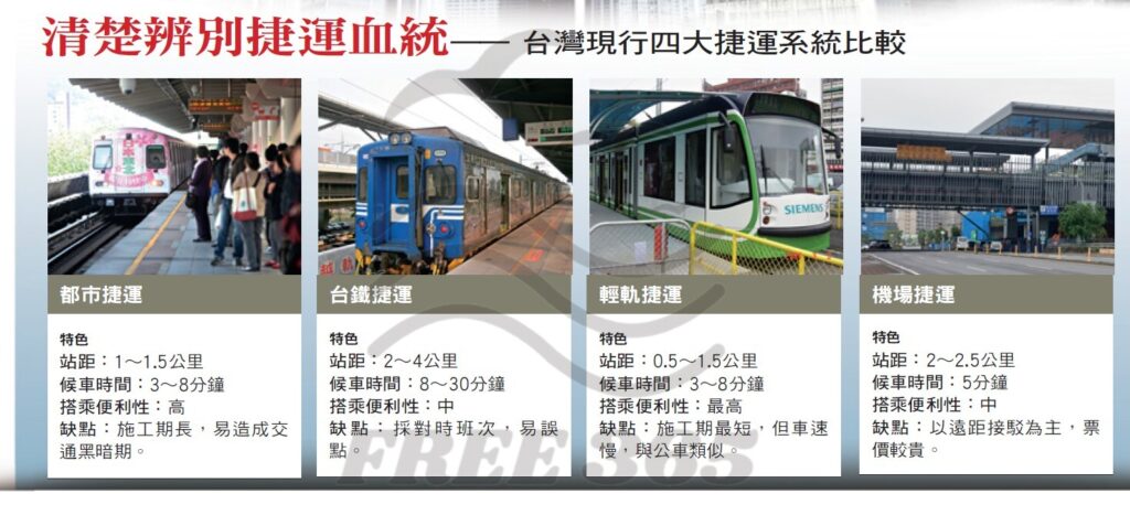 你真的有需要捷運宅嗎?又分哪些種類? 9 捷運血統比較圖