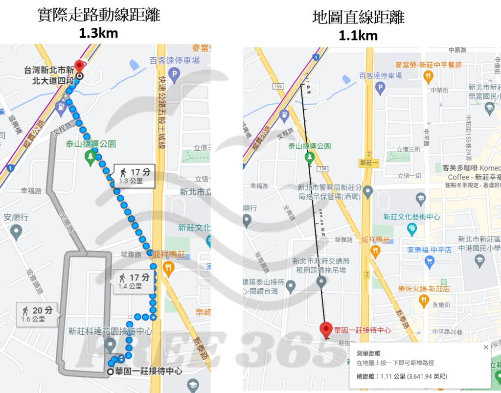 你真的有需要捷運宅嗎?又分哪些種類? 7 直線距離與實際動線距離差異