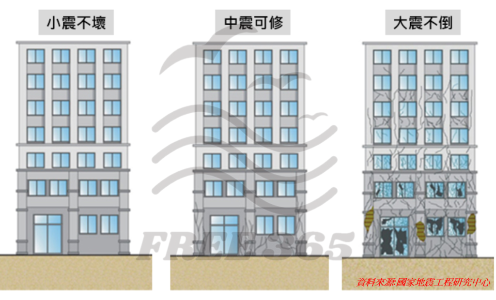地震結構損傷圖