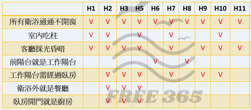 H棟表格