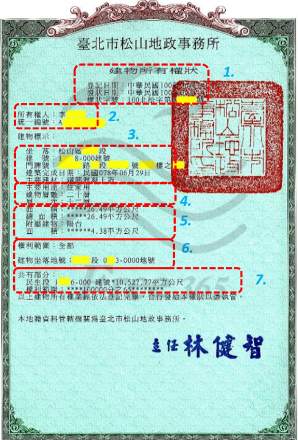 權狀?謄本?好難~5分鐘讓你懂!(1)-權狀篇 - 自由村