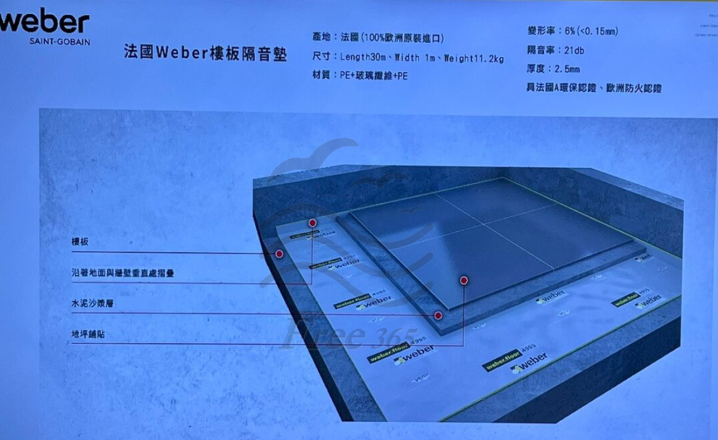 隔音墊
