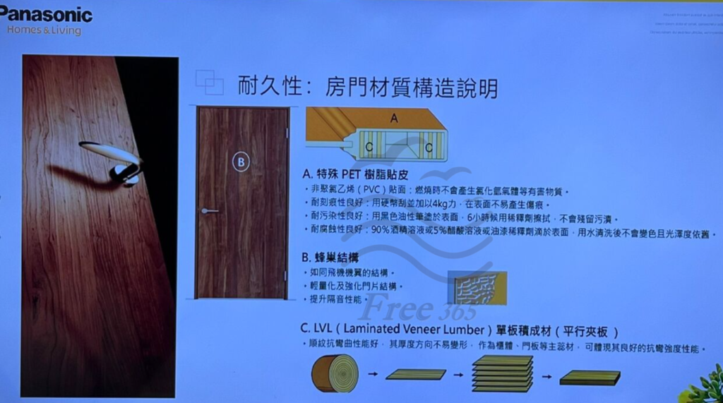 Panasonic隔音門