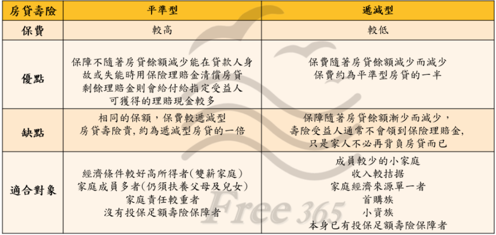 比較表