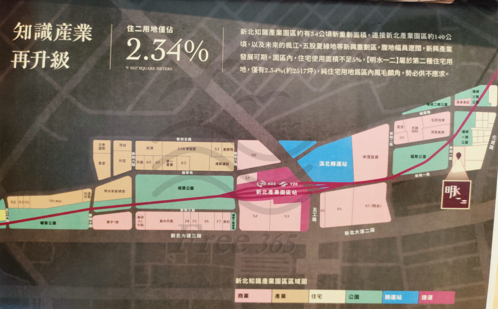 新北知識產業園區概況