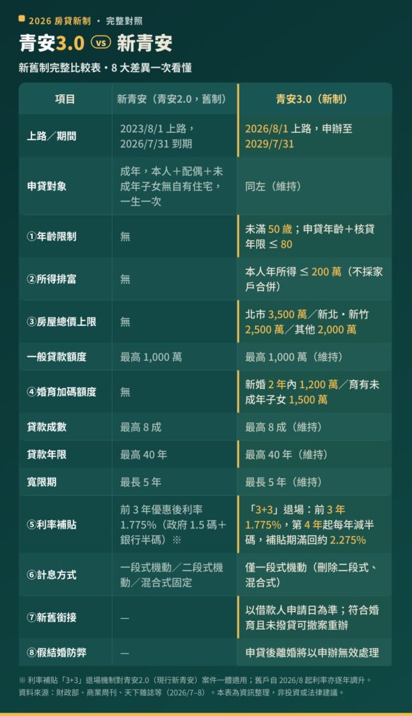 qingan 3 0 full comparison table
